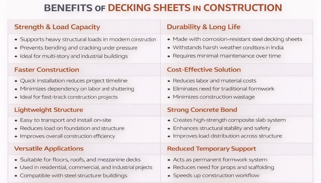 Vishal Color Roofs Limited