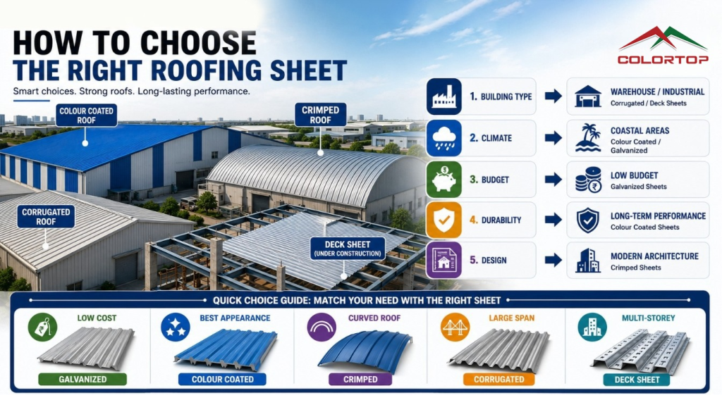Vishal Color Roofs Limited
